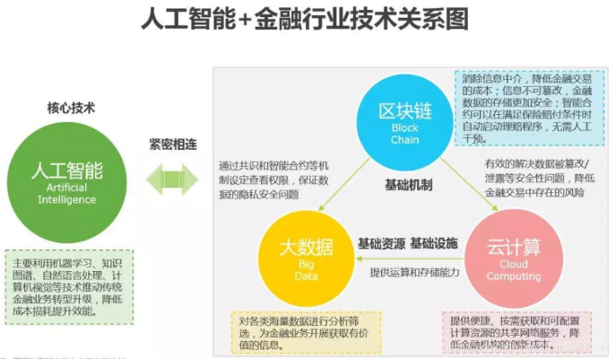 人工智能在金融行业的应用与未来发展趋势