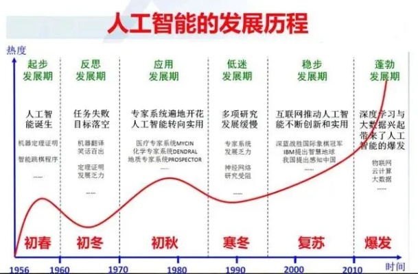 这才是人工智能 深度解析人工智能的本质与应用