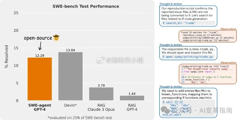 人工智能算法发现的bug 探讨人工智能在软件开发中的作用与挑战