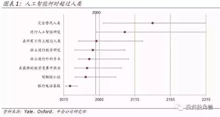 人工智能报告时间 人工智能技术发展现状及未来趋势