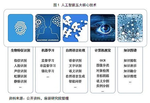 恩施人工智能入门 了解人工智能基础知识