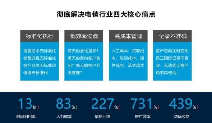 ai电销机人 数字化销售新趋势