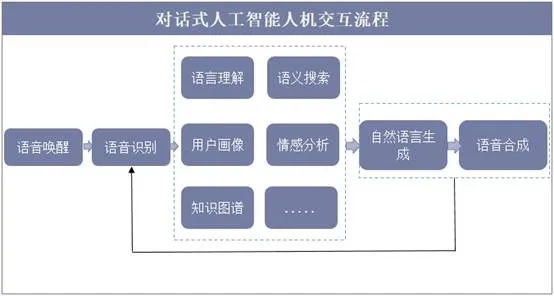 人工智能机器人聊天 探索机器人智能交互的未来