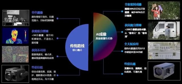 AI视频智能算法 探索AI技术在视频领域的应用