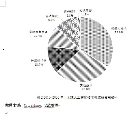 人工智能何时影响就业 探讨人工智能对就业市场的影响时机