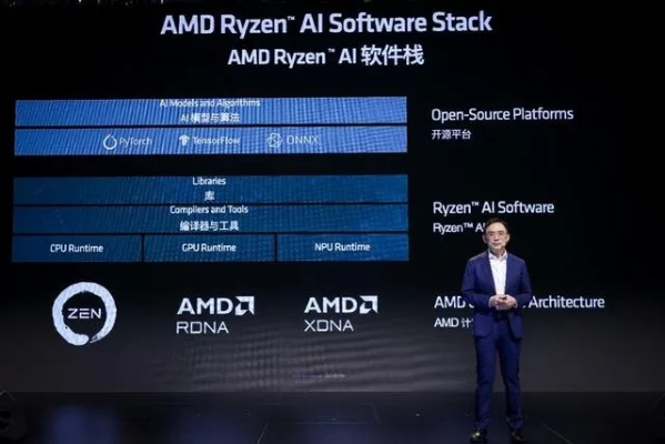 AMD人工智能：开创新时代的智能科技革命