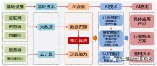 设计人工智能 探索智能化设计的新思路