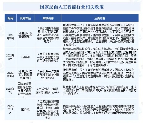 人工智能产业发展研究报告 评析人工智能技术在产业发展中的应用前景