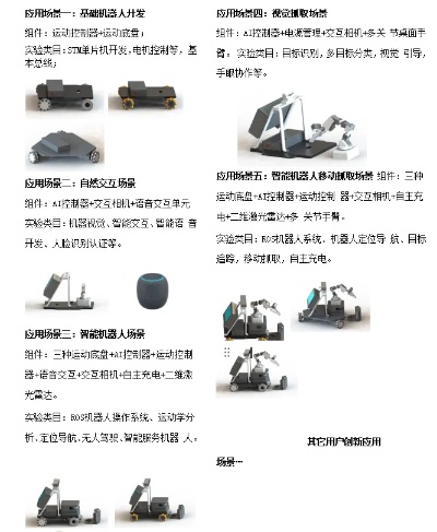 人工智能套件报价 了解人工智能套件价格及功能