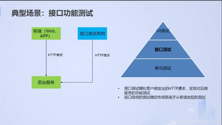 机器学习接口测试 提高接口测试效率的方法与技巧
