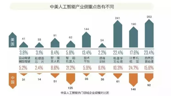 人工智能市场的未来发展趋势及前景分析