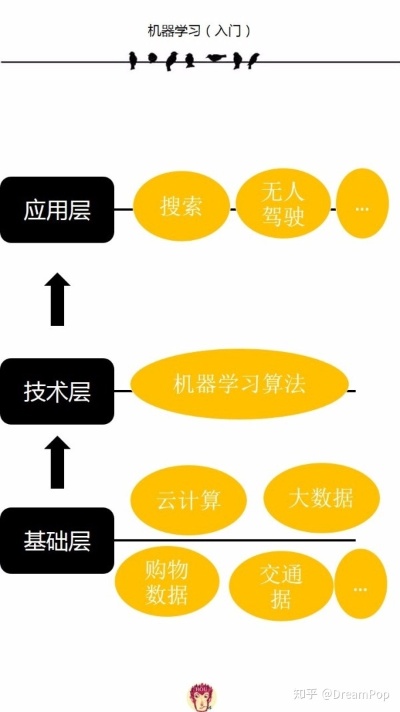机器学习教学 从零开始学习机器学习的方法和技巧