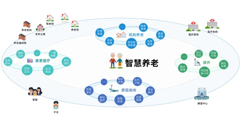 老龄化与人工智能：如何应对老年人的健康需求？