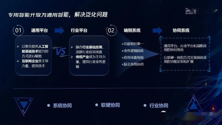 腾讯人工智能AI 探寻腾讯AI技术的未来发展趋势