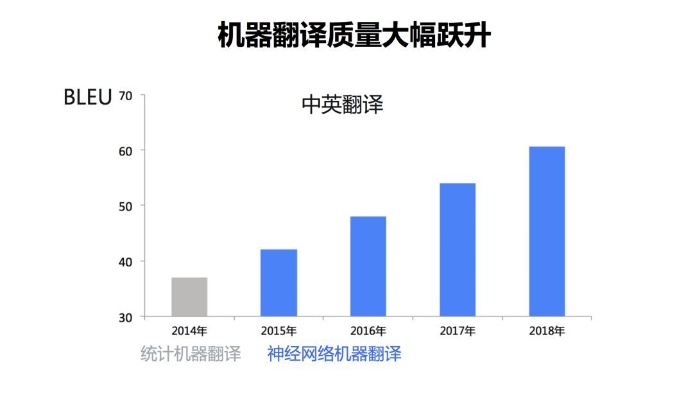 人工智能对翻译的影响 探讨人工智能在翻译领域的应用和发展趋势