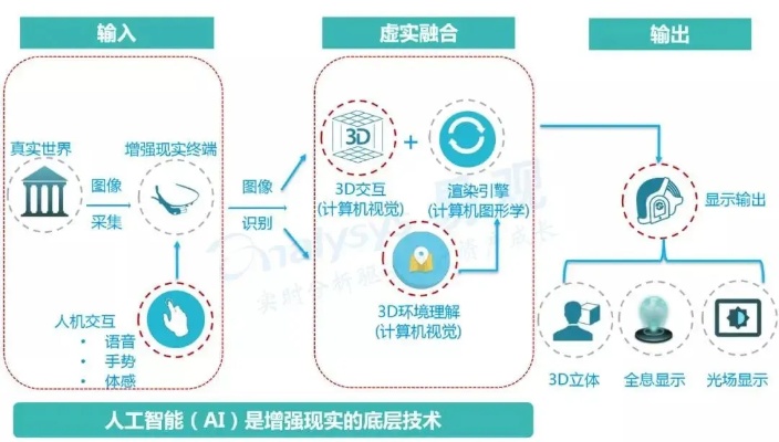AI11 探究AI11的应用场景与技术原理