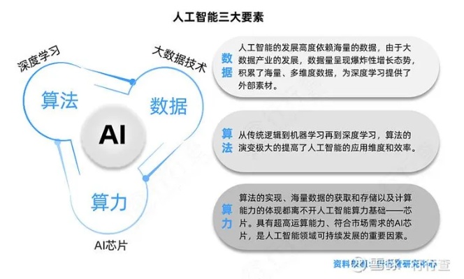 技术实现的智能和人工智能 区分智能和人工智能的区别与联系