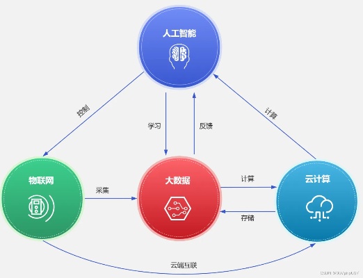 青云人工智能算法 革新人工智能技术的青云算法
