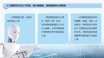 人工智能测试标准 全面了解人工智能测试的标准和要求