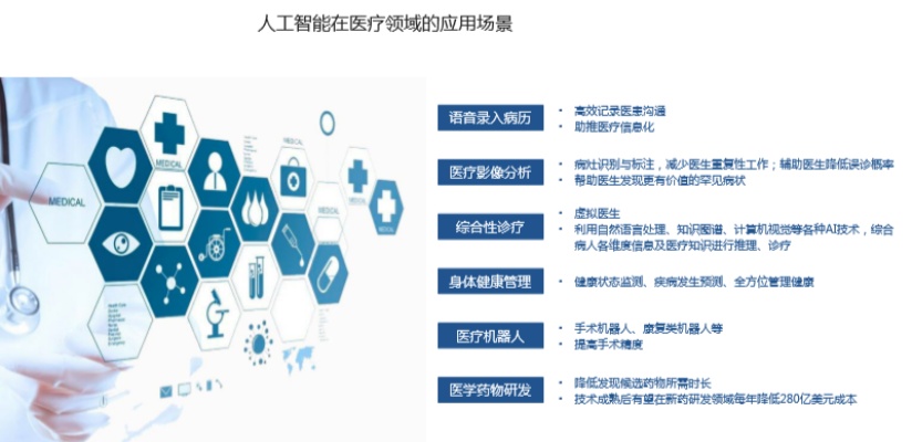 人工智能判断病人 医疗领域人工智能的应用
