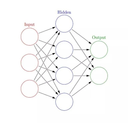 人工智能算法的种类 详解常见的人工智能算法