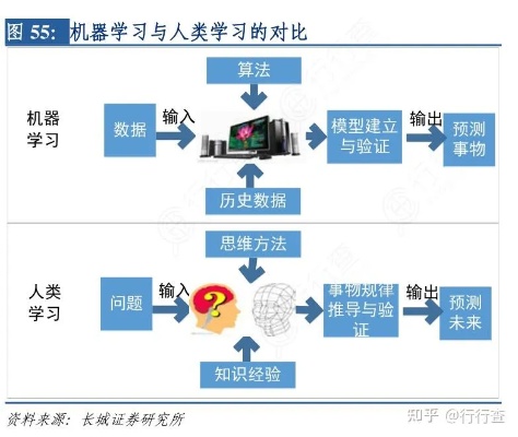 机器学习理论 深入理解机器学习的基本理论