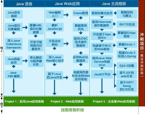 Java人工智能开源项目 探索Java在人工智能领域的应用