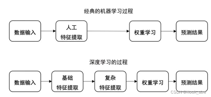 机器学习有什么用 探索机器学习在实际应用中的价值