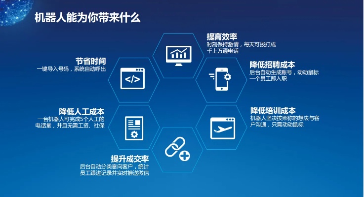ai电销机器人价格 了解最新的ai电销机器人市场价格