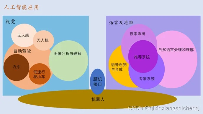 人工智能产生的照片 探究人工智能在图像生成领域的应用
