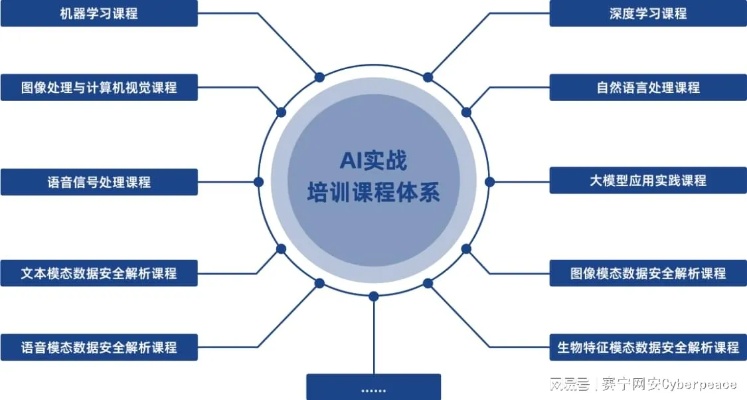 人工智能培训的课程 全面介绍人工智能的理论与实践
