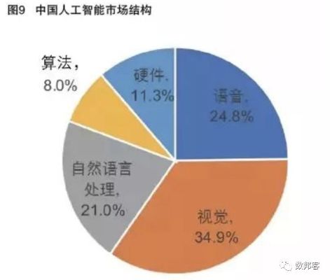 人工智能在中国一 探索中国人工智能产业现状和未来发展趋势