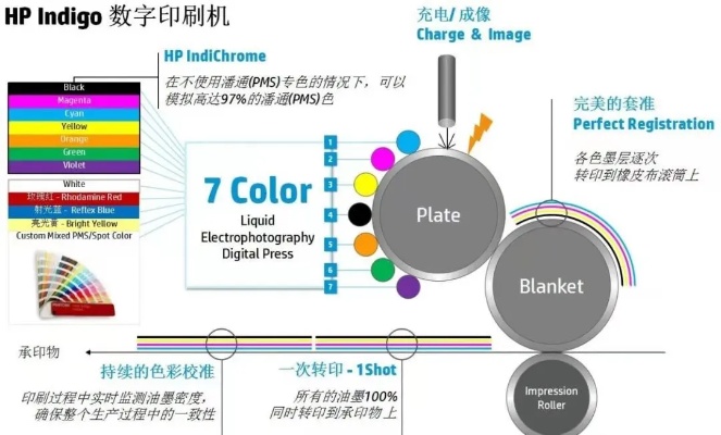 AI叠印技术的应用与发展趋势