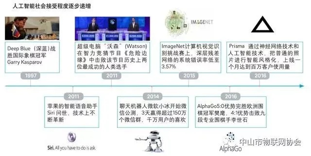 1950谁提出人工智能 AI的起源及发展历程