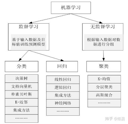 人工智能基础教程 深入浅出，逐步学习人工智能的基础知识