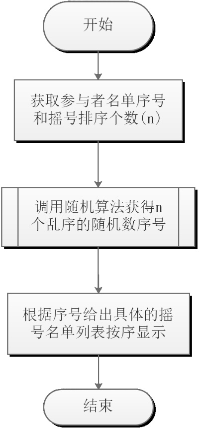 智能算法随机键编码原理 详解智能算法中的随机键编码原理
