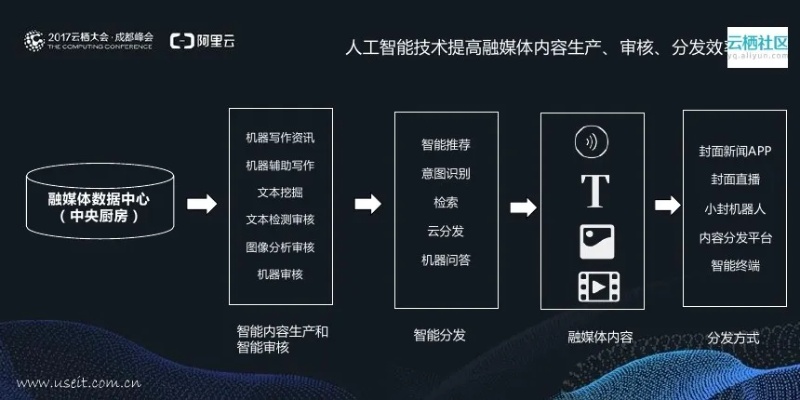 在线人工智能 探讨人工智能在在线服务中的应用