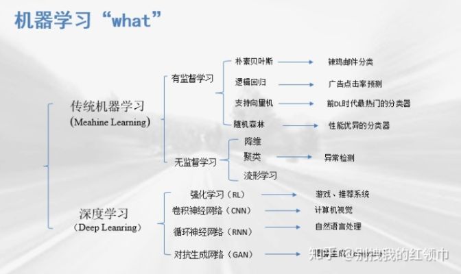 机器学习用啥框架学习 详解机器学习常用框架及其特点