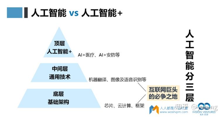 人工智能和智能的区别 深入探讨两者的概念和区别