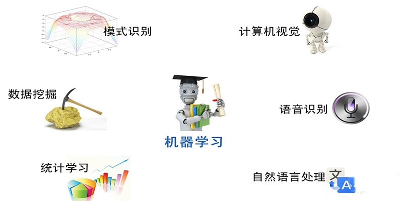 电信机器学习 探索电信领域中机器学习的应用