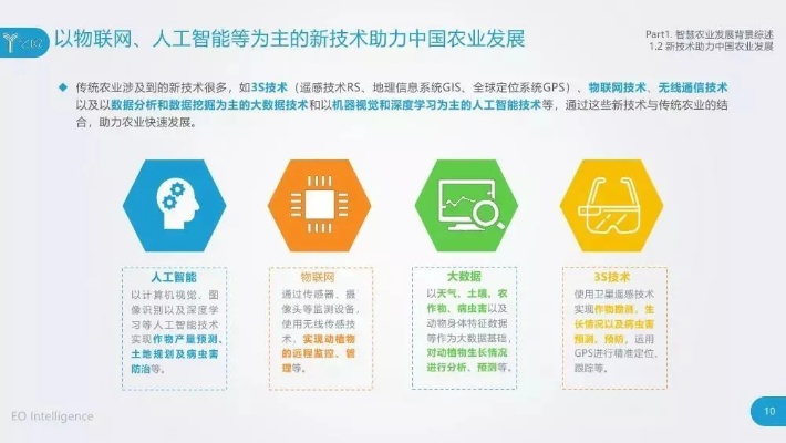 物联网中人工智能技术的应用与发展趋势