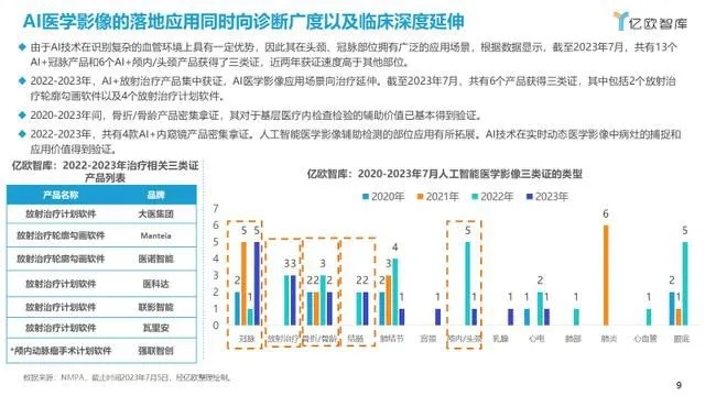 AI摄像技术的应用与发展 探讨AI摄像技术在安防、智能交通等领域的应用与前景