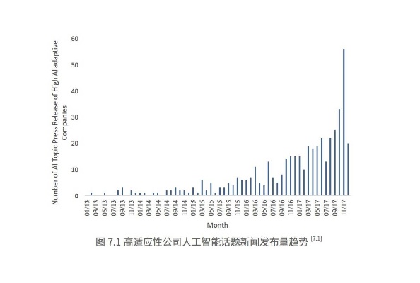 人工智能热度指数飙升 探讨人工智能技术的发展趋势
