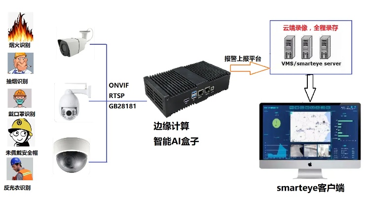 智能算法监控 提高企业安全性的智能监控系统