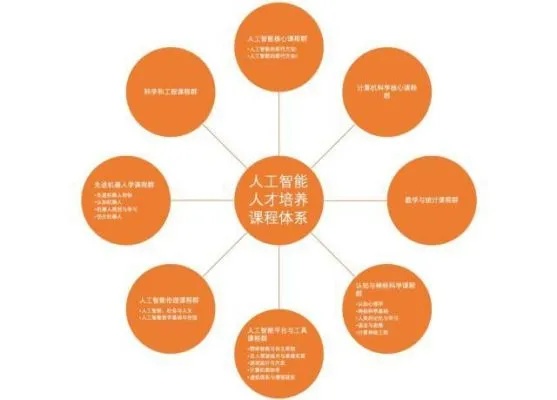 重庆人工智能培训 提供专业的人工智能培训课程