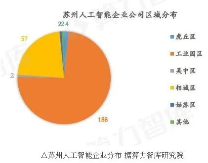 苏州人工智能发展现状与未来发展展望