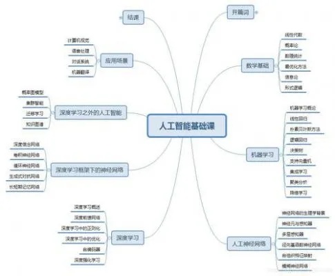 人工智能算法pdf下载 详解人工智能算法及应用