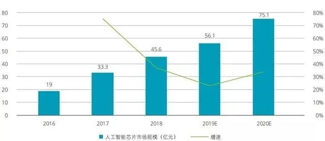 人工智能前沿技术探究 深入解析人工智能最新技术发展趋势
