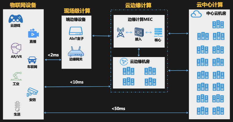 边缘AI计算平台 了解边缘计算技术的核心平台
