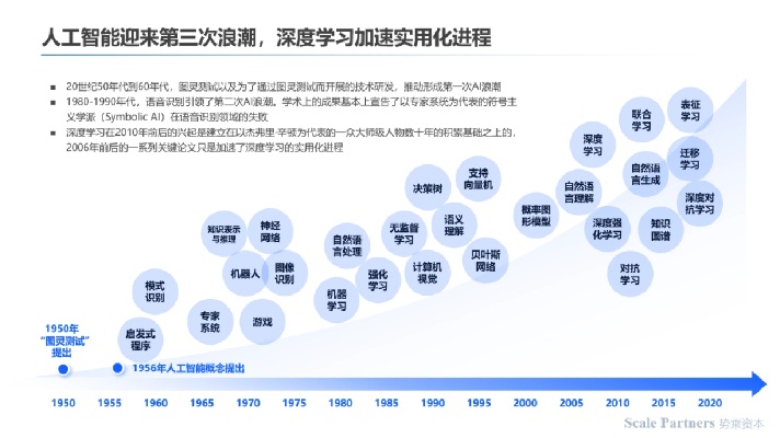 AI功能的应用和发展 探索人工智能的未来